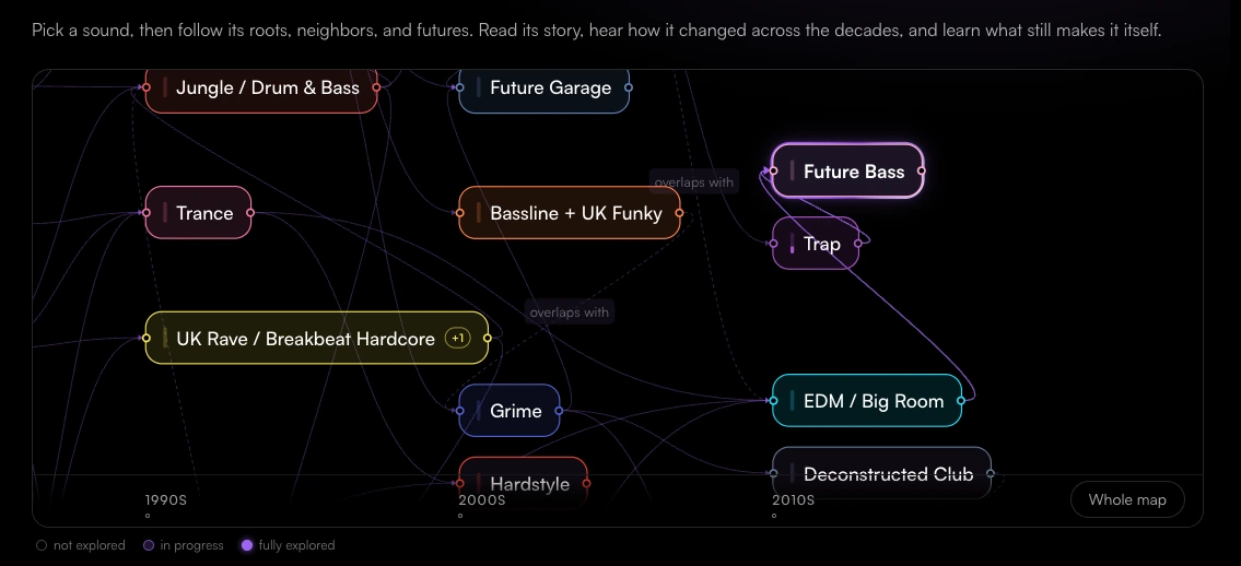 Genre Explorer: a map of electronic genres across the decades
